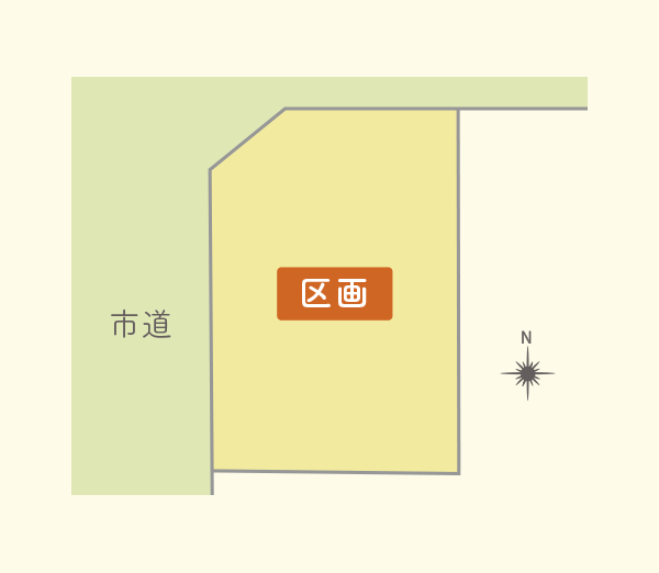物件の画像