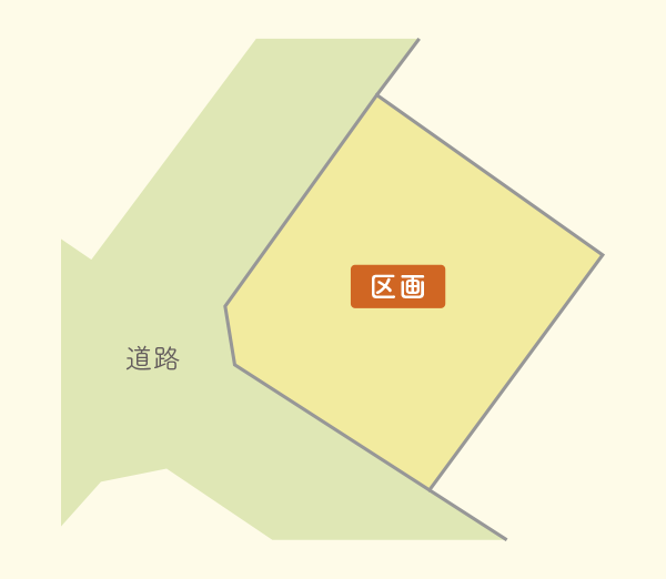 物件の画像