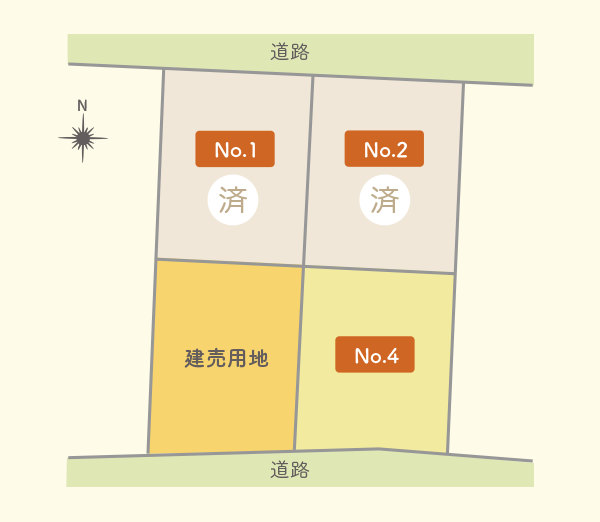 物件の画像