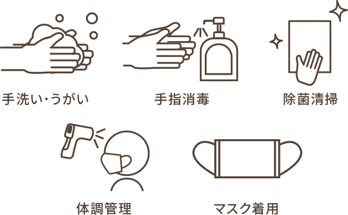 手洗い・うがい、手指消毒、除菌清掃、体調管理、マスク着用