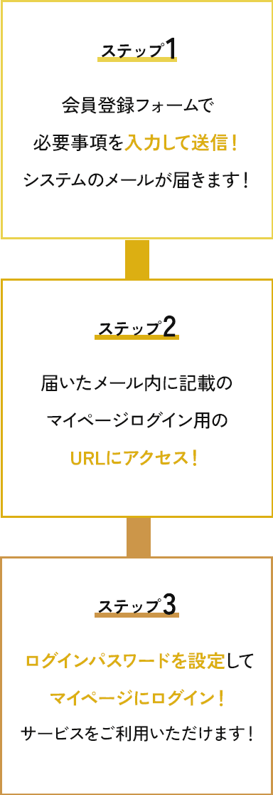 ステップ1 会員登録フォームで必要事項を入力して送信！システムのメールが届きます！ ステップ2 届いたメール内に記載のマイページログイン用のURLにアクセス！ ステップ3 ログインパスワードを設定してマイページにログイン！サービスをご利用いただけます！