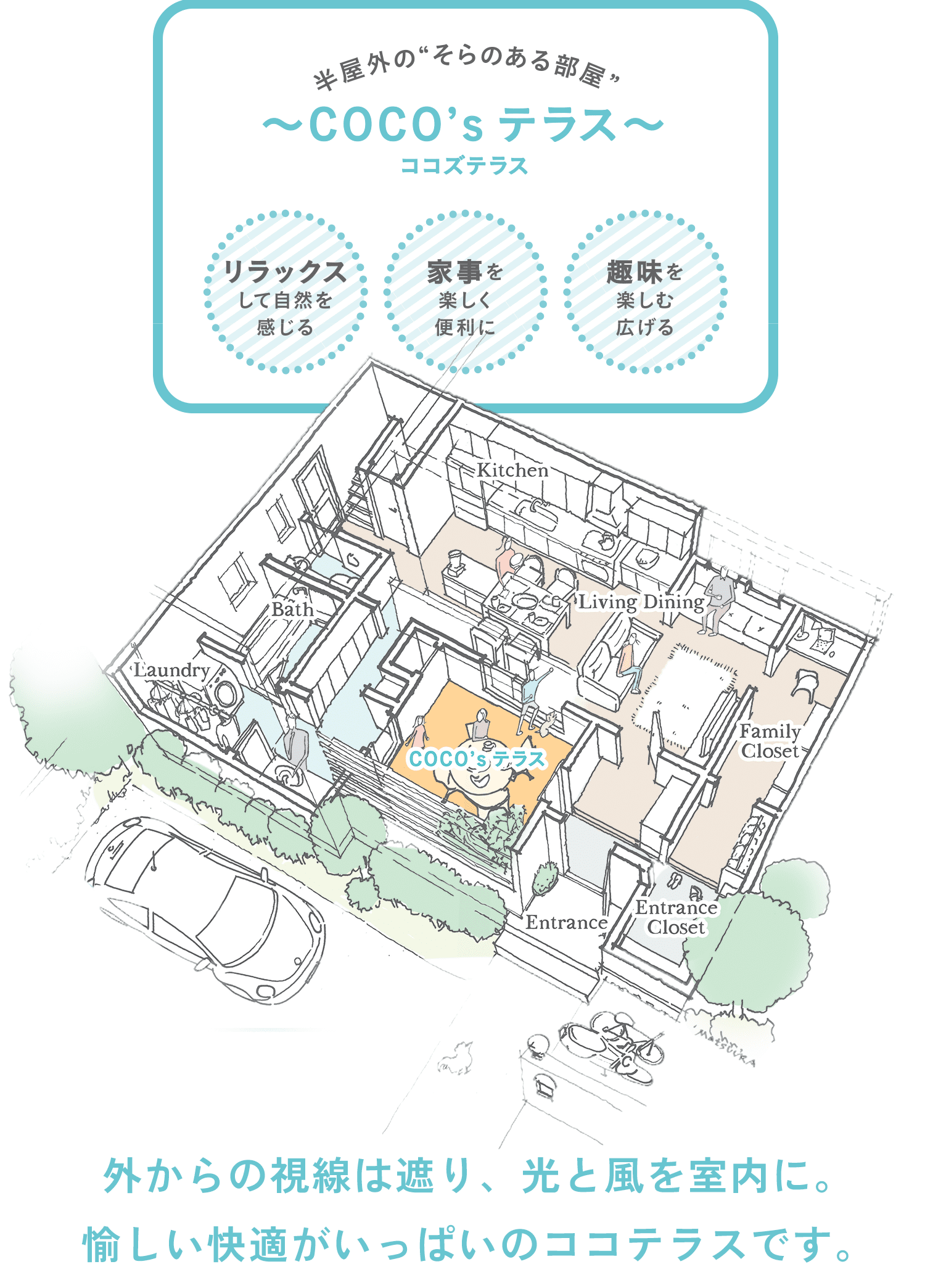 商品ラインナップ Coco Terrace 外観