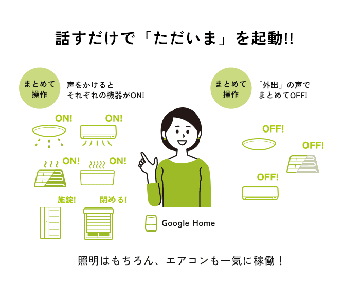 話すだけで「ただいま」を起動！ 声をかけるとそれぞれの機器をまとめて操作できます。