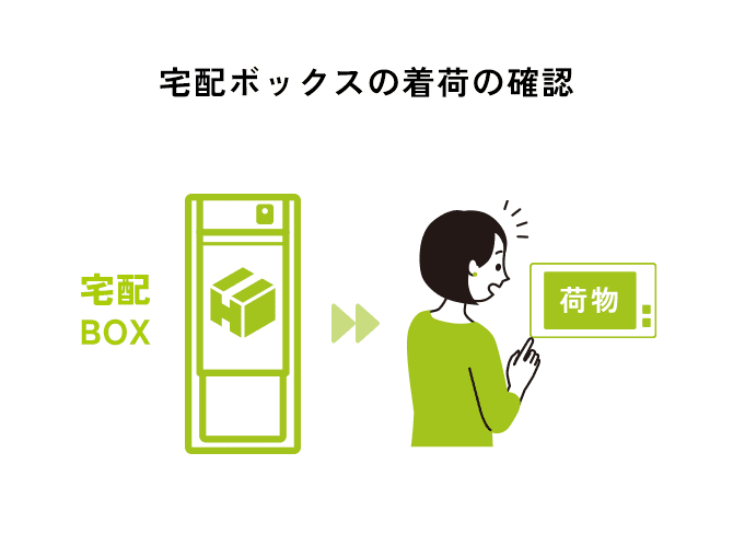 宅配ボックスの着荷の確認