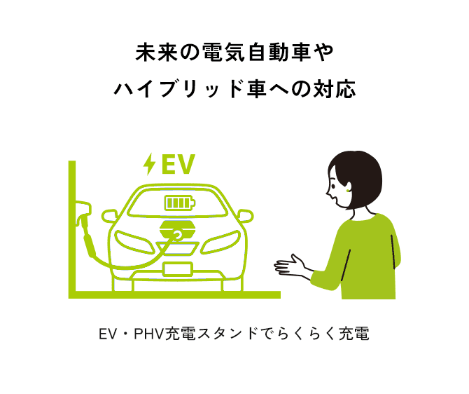 未来の電気自動車やハイブリッド車への対応 EV・PHV充電スタンドでらくらく充電