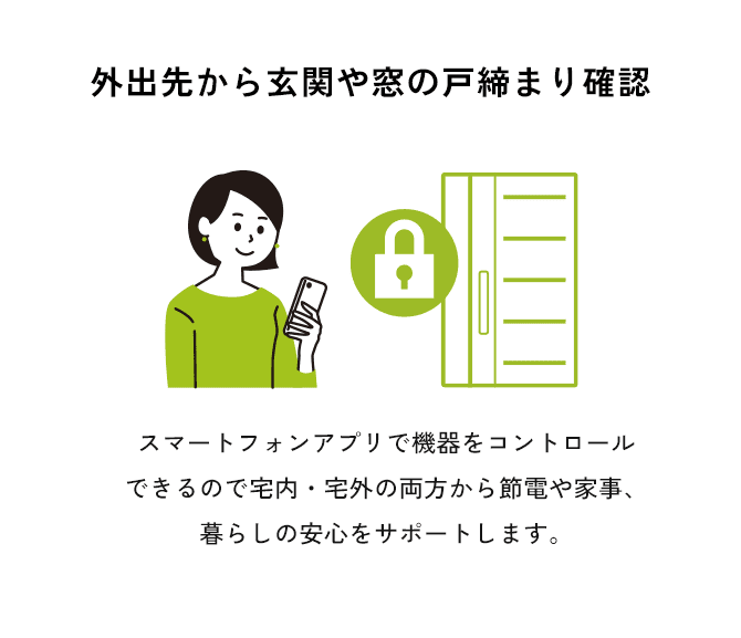 外出先から玄関や窓の戸締まり確認。スマートフォンアプリで機器をコントロールできるので宅内・宅外の両方から節電や家事、暮らしの安心をサポートします。